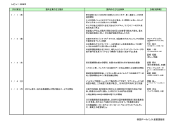 2009年 1月 - TDB景気動向調査