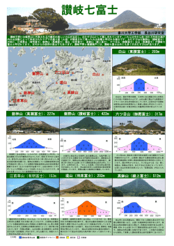 讃岐七富士 - 香川大学 工学部・工学研究科