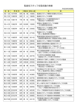 監査役スタッフ全国会議の実績