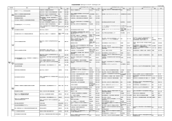 PS、PO一覧 - 国立研究開発法人日本医療研究開発機構