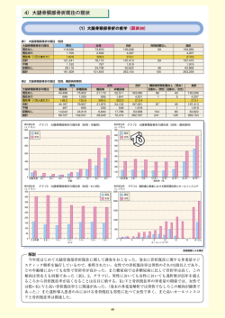 （1）大腿骨骨折の疫学