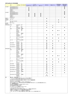 ISM CloudOne for VDI 動作環境