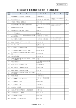 第16回 文の京 都市景観賞 応募物件一覧