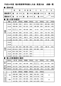 平成24年度 福井県高等学校新人大会 柔道大会 成績一覧