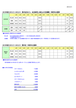 2015年度（2015/3～2016/2） 株式会社どん 全店総売上高および店舗数