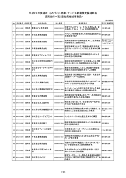 平成27年度補正 ものづくり・商業・サービス新展開支援補助金 採択案件