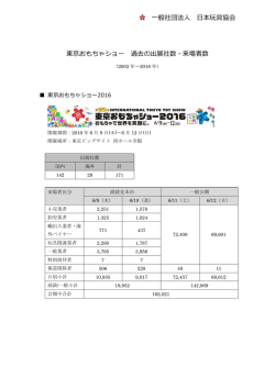 般社団法   本玩具協会 東京おもちゃショー 過去の出展社数・来場者数