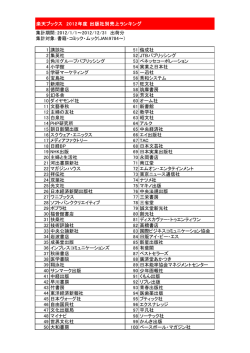 楽天ブックス 2012年度 出版社別売上ランキング 集計期間：2012/1/1