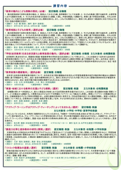 講習内容 - 千葉経済大学短期大学部