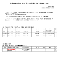 貨物自動車用ドライブレコーダ選定結果一覧表