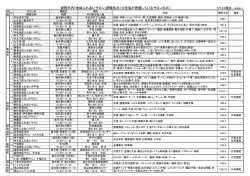 市内ふれあいサロン一覧 - 裾野市社会福祉協議会は