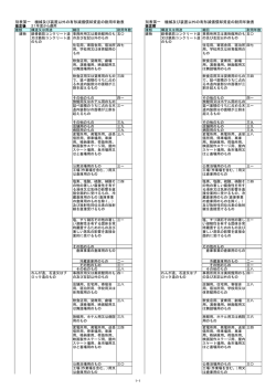機械及び装置以外の有形減価償却資産の耐用年数表