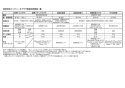 経済学部コンピュータプラザ教室詳細情報一覧