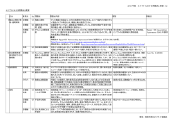 2015 年版 エジプトにおける問題点と要望 1/2 貿易・投資円滑化ビジネス