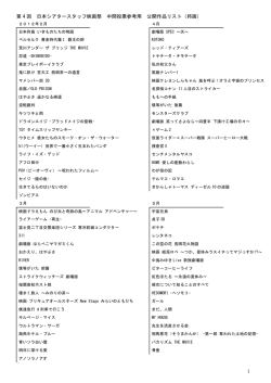 第 4 回 日本シアタースタッフ映画祭 中間投票参考用 公開作品リスト（邦画）