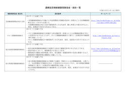 連携協定締結健康保険協会・組合一覧