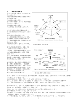 2． 自分とは何か？