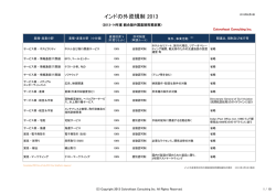 インドの外資規制 2013