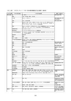付表（PDF形式：50KB）