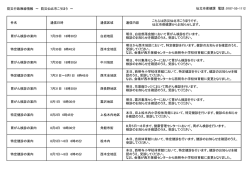 防災行政無線情報 ～ 防災仙北市こうほう ～ 仙北市保健課 電話：0187