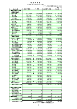 諮問委員会資料② - ライオンズクラブ国際協会330