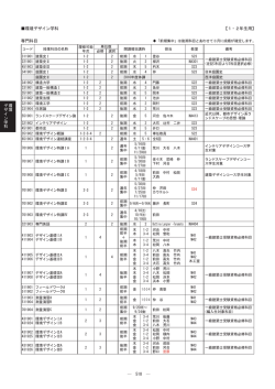 1・2年生用 - 京都造形芸術大学