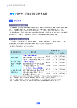 第5章 評価指標と目標事業量