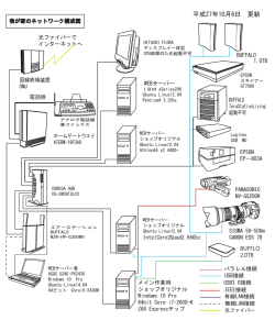 2015年10月現在の我が家のネットワーク構成図。