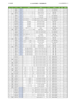 iCoToBa科目授業コード表(登録修正用）