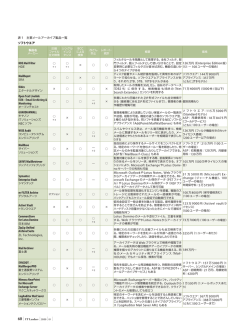 BCC HDE Mail Filter HDE Enterprise Edition版