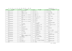 Q C サ ー ク ル 本 部 登 録 一 覧 表