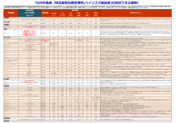 TDM対象薬一覧表