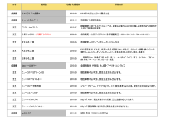 内容 銘柄名 改廃・増規格日 詳細内容 全廃番 ウルトラサテン金藤N