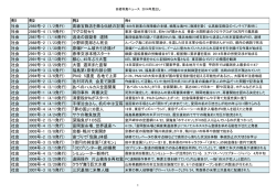 社会 2986号-4 (1/9発行)