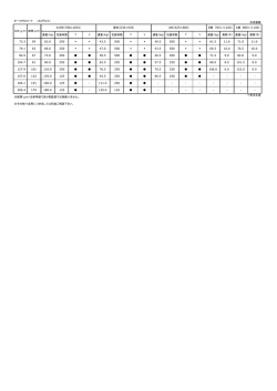 オーロラコート