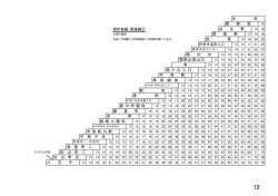 西 ケ 丘 入 口 串 霜降山登山口 棚 井 中 宇 部 中 央 宇 部 新 川 駅 鍋 倉