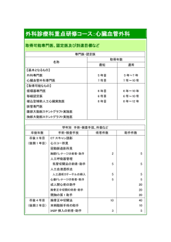 研修内容（後期研修医） - 埼玉医科大学国際医療センター 心臓血管外科