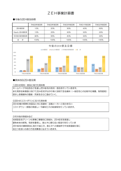 ZEH事業計画書