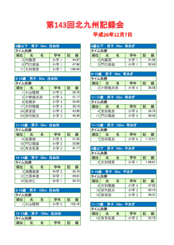 第143回 北九州記録会