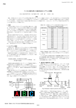 フレネル回折を用いた混合色光ホログラムの開発