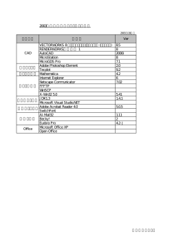 2003年度導入主要ソフトウェア一覧 VECTORWORKS 8 ﾈｯﾄﾜｰｸ
