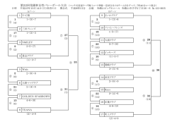 （2）・4・9 紅葉クラブ 14 4・6・（9） ④ (15) 17 吹上クラブ ② (17) 15