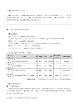 JBC出走馬選定基準