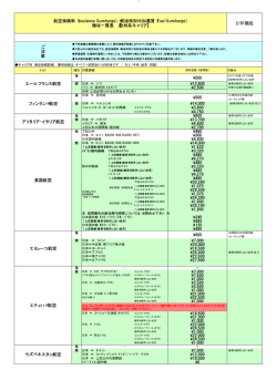 （Insulance Surcharge）・燃油特別付加運賃（Fuel Su