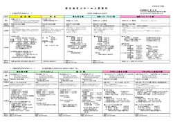 利用料金一覧 - 社会福祉法人 新生会