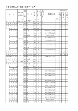 3奉仕対象人口・施設・児童サービス - 県立長野図書館