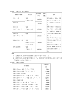 助成対象となる補聴器の種類及び耐用年数一覧表（※PDF形式）