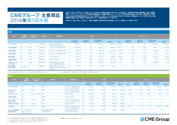 CMEグループ 主要商品 2016年第1四半期