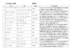 さやまの100冊 高学年 - 狭山市教育ネットワーク