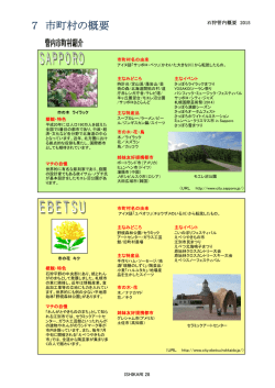 7 市町村の概要